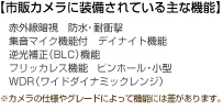 市販カメラに装備されている主な機能御